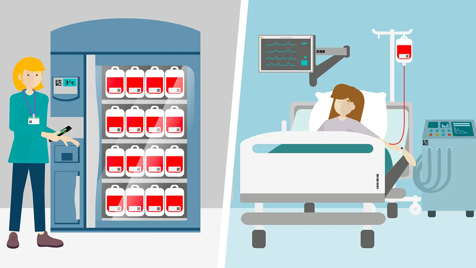GS1 Hospital | Blood Bank Safety with Traceable Blood Transfusions