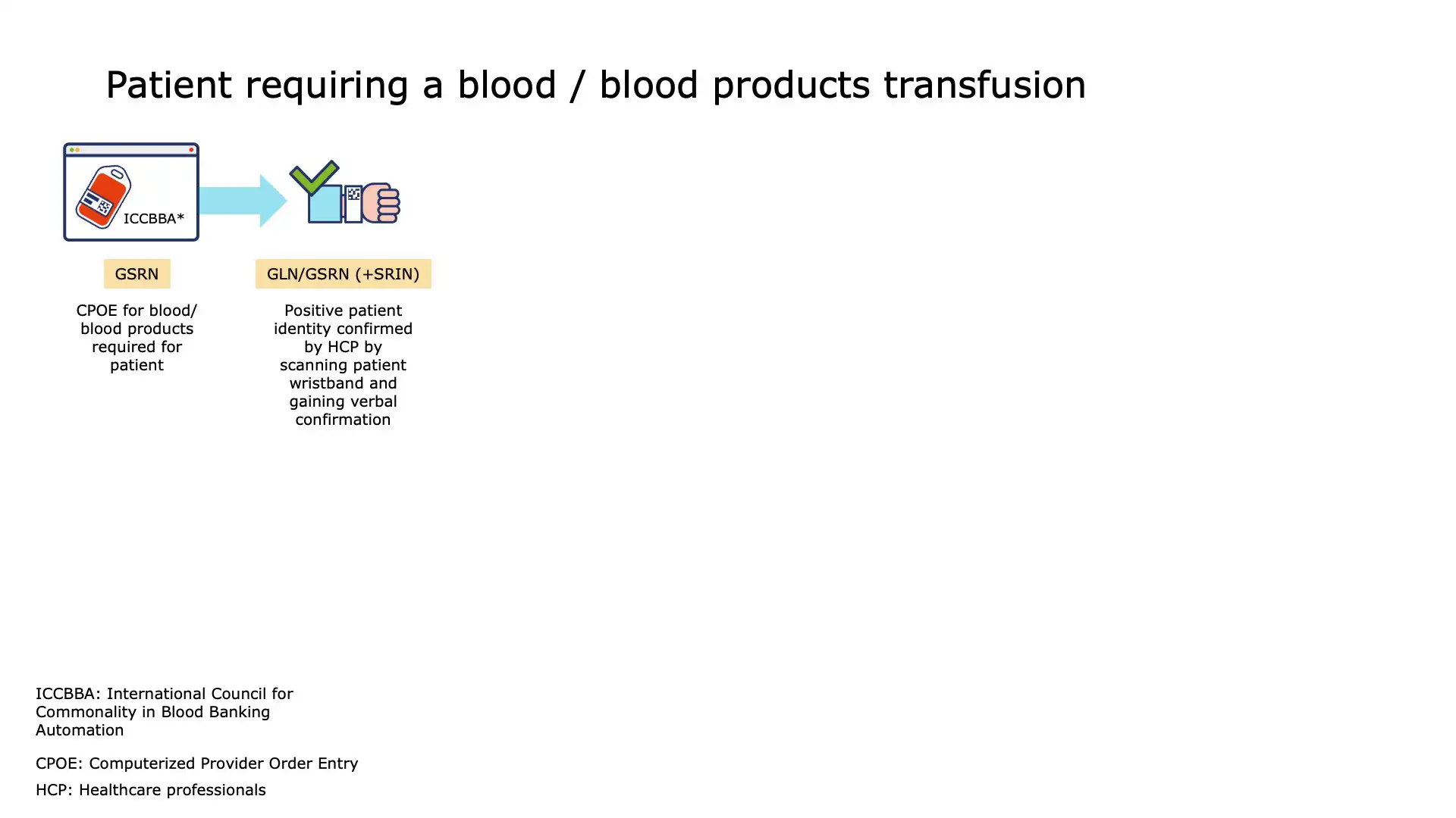 Blood unit identification with barcodes