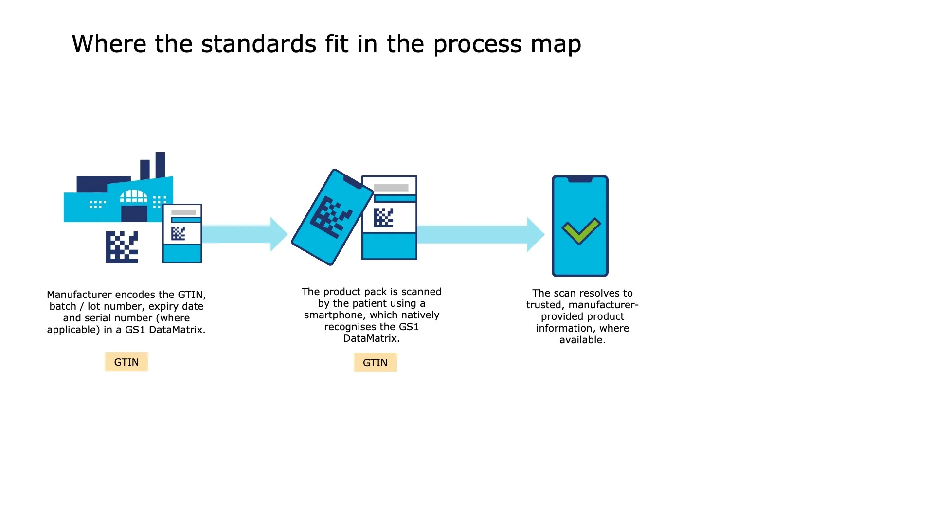 The scan resolves to trusted, manufacturer-provided product information, where available.