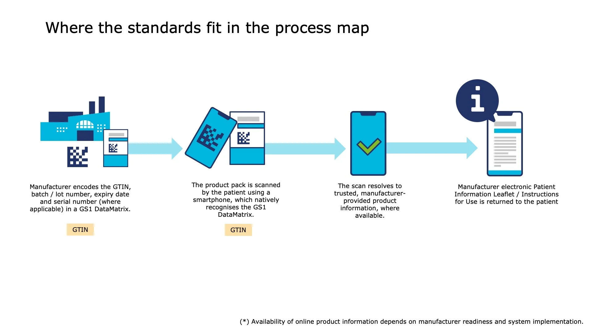 Manufacturer electronic Patient Information Leaflet / Instructions for Use is returned to the patient
