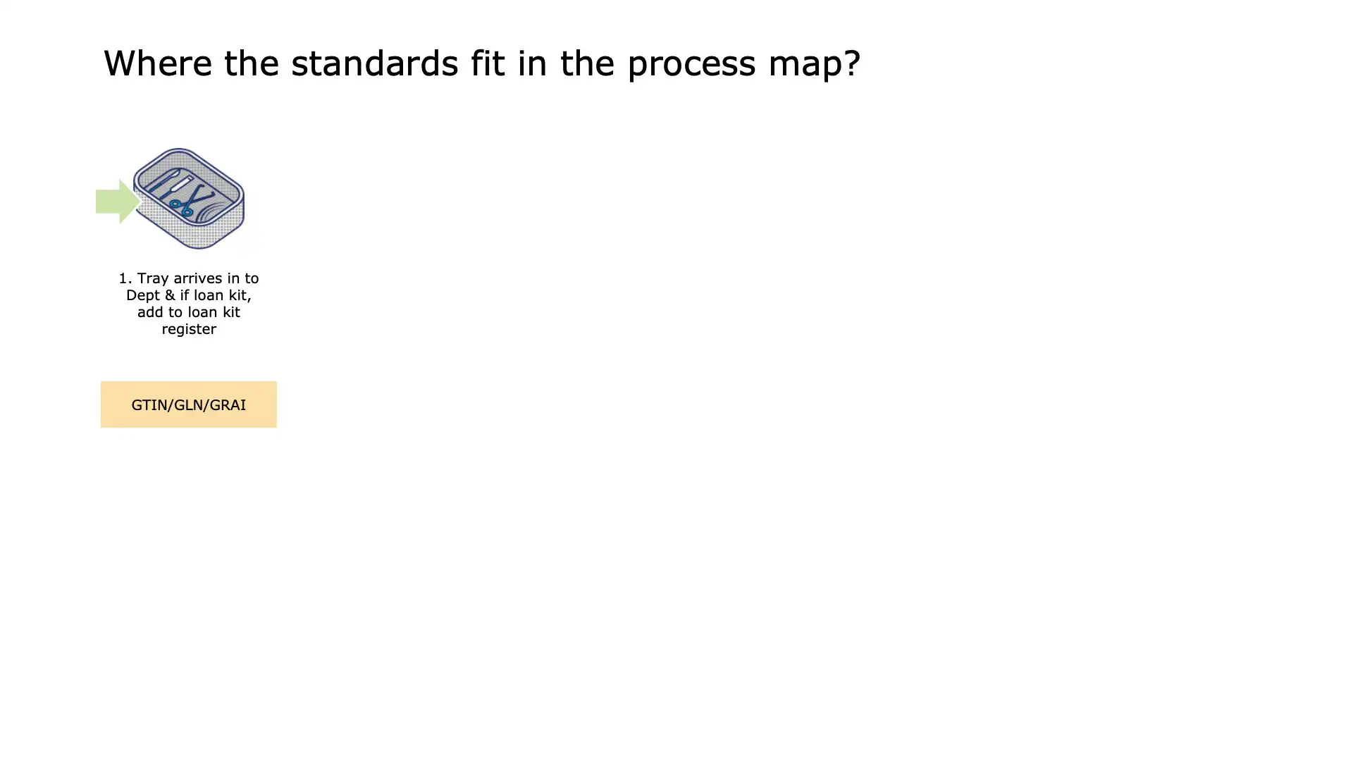 CSD Step 2: Scanning instruments with GS1 barcode for traceability