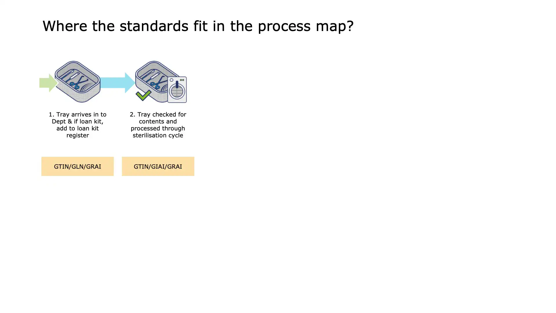 CSD Step 3: Cleaning and inspection phase