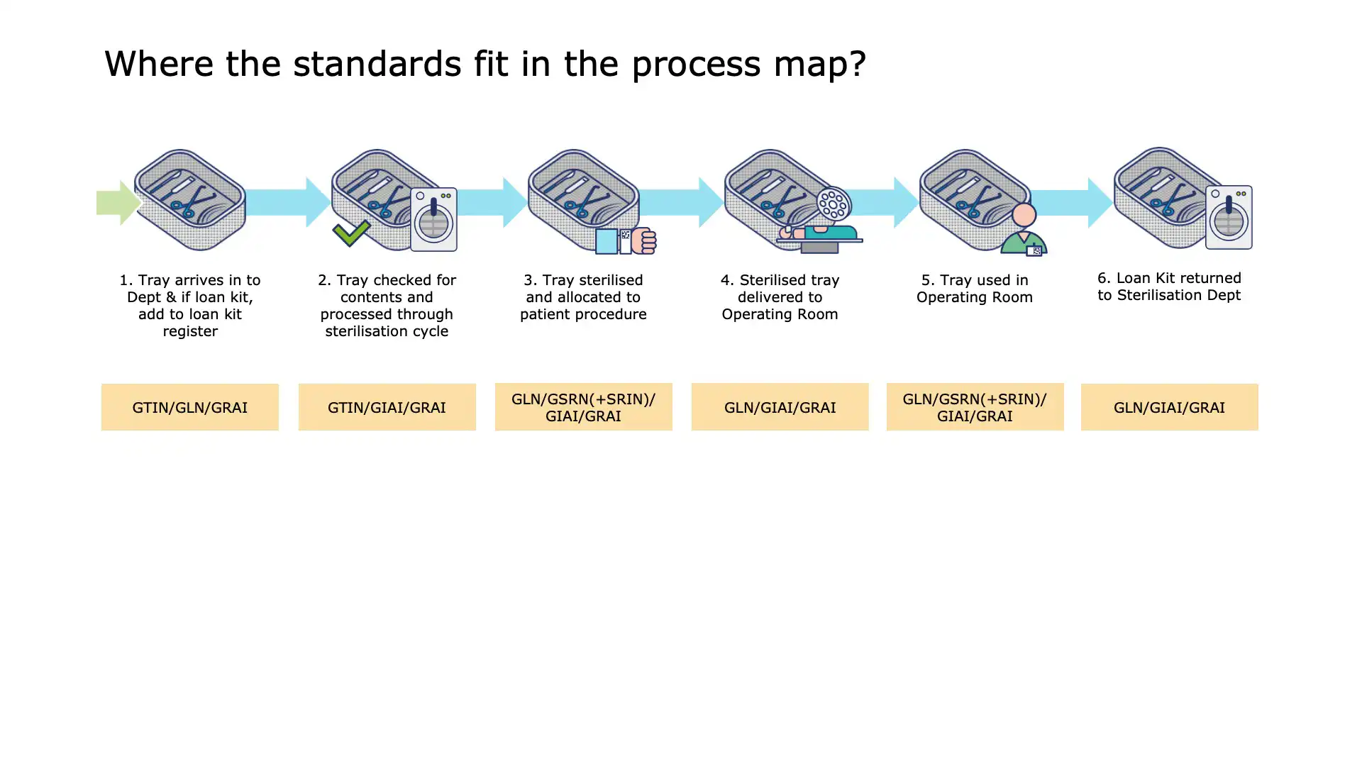 CSD Step 7: Retrieval for surgery