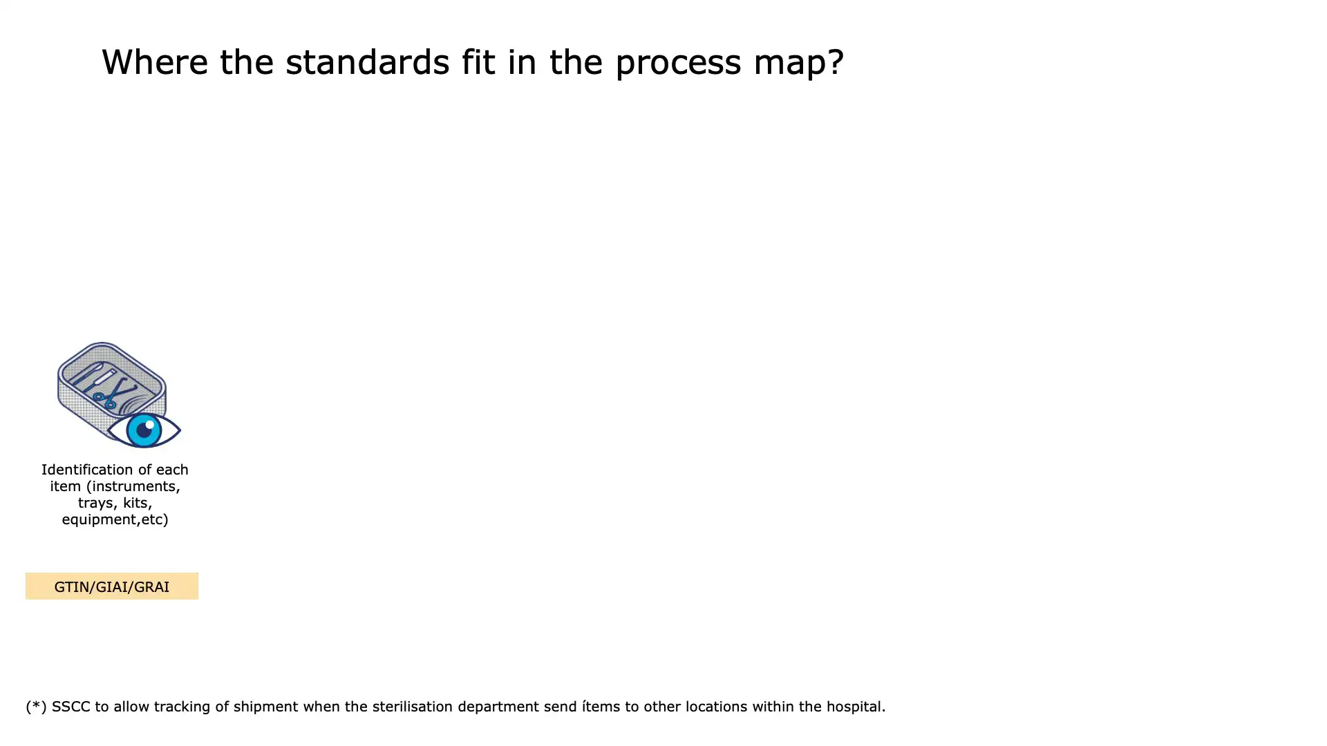 Inventory Step 2: Barcode scanning of medical supplies