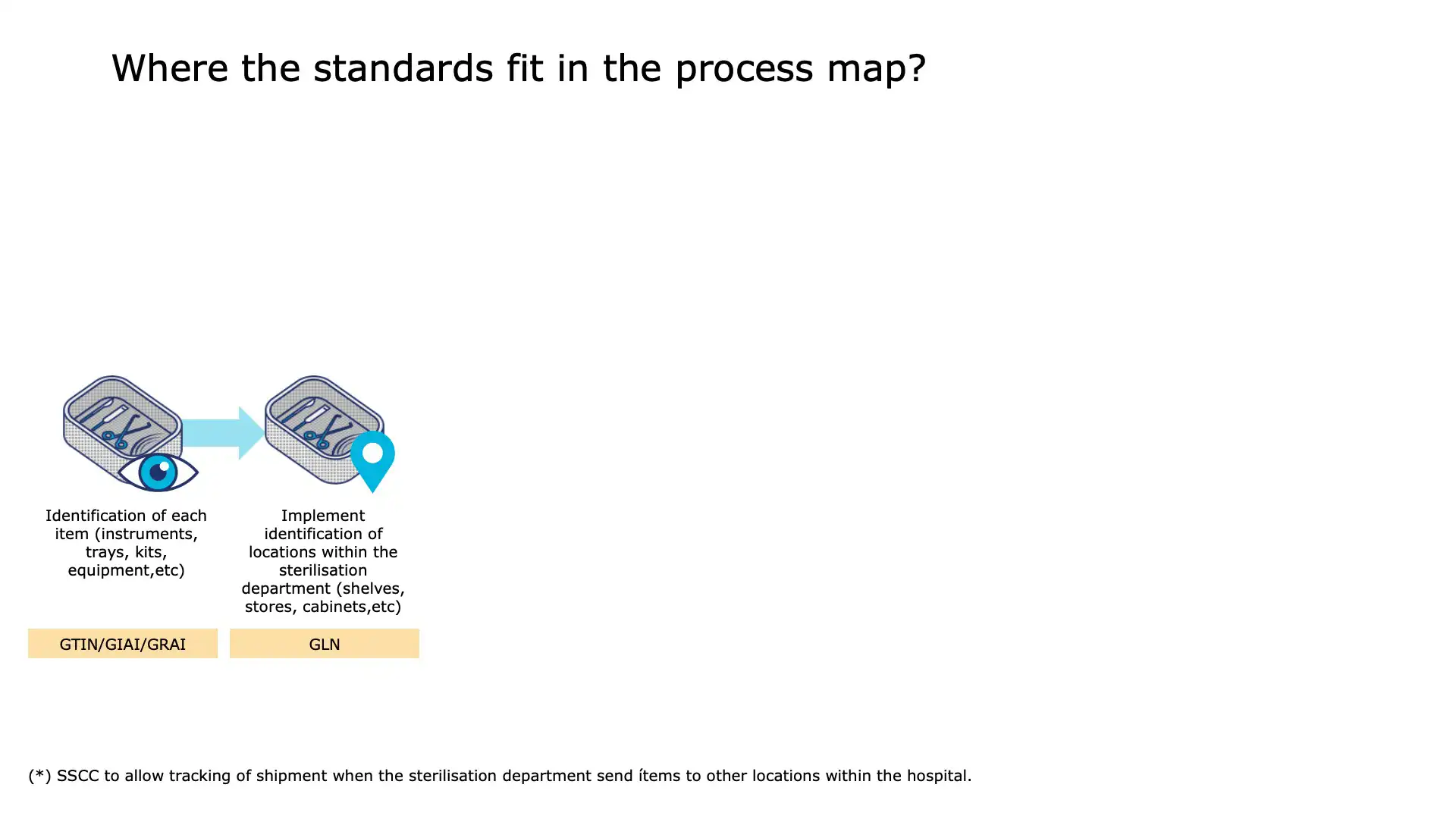 Inventory Step 3: Checking expiration and batch numbers