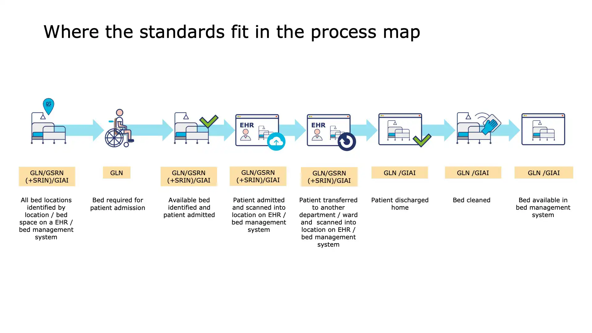 Hospital Estates and Facilities Management Best Practices