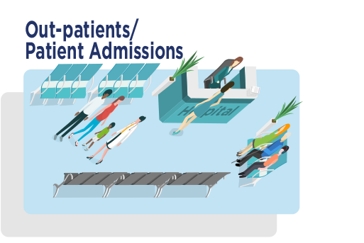 Out-patients/Patient Admissions