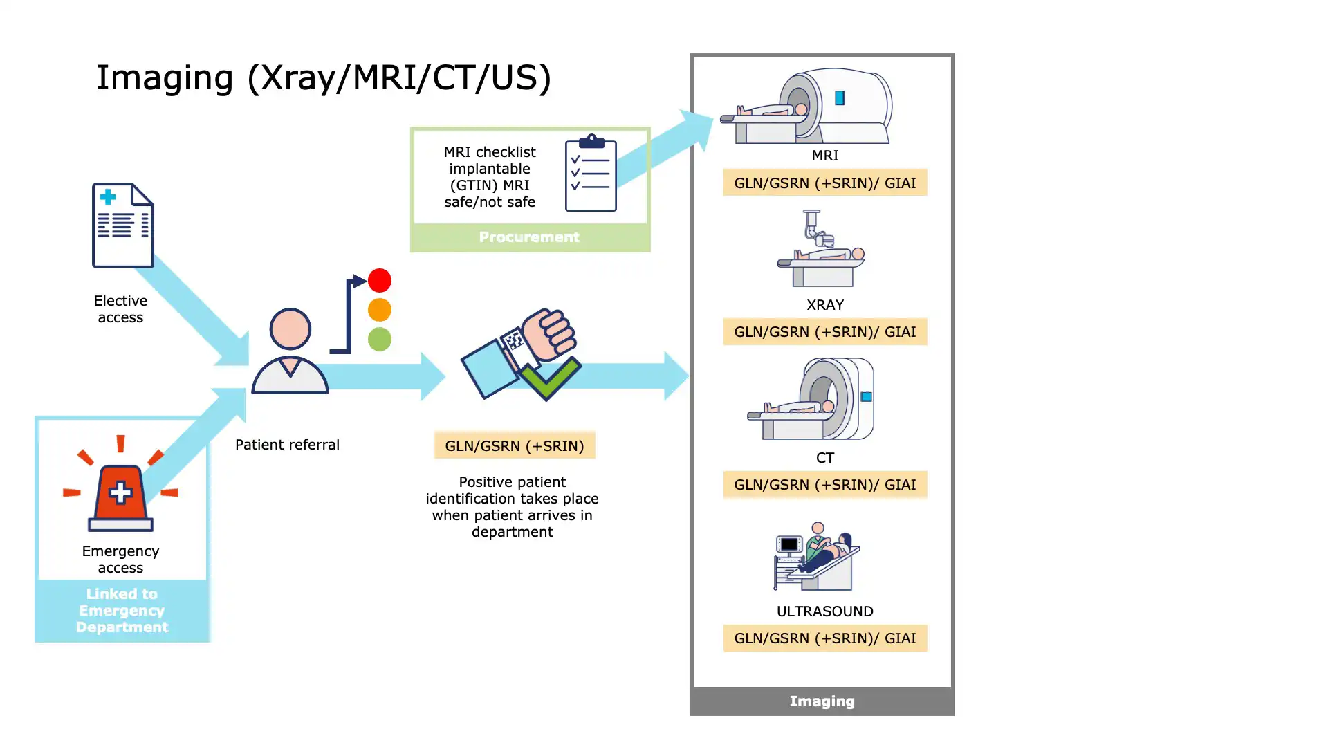 Patient Imaging - Report Generation