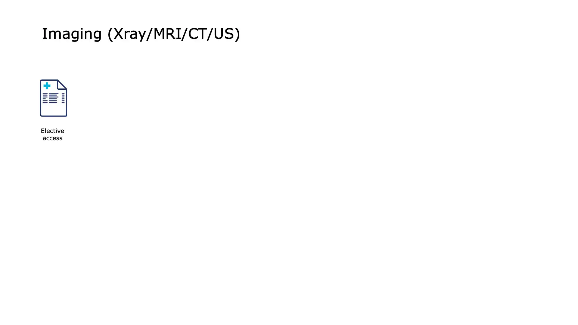 Patient Imaging - Patient Registration
