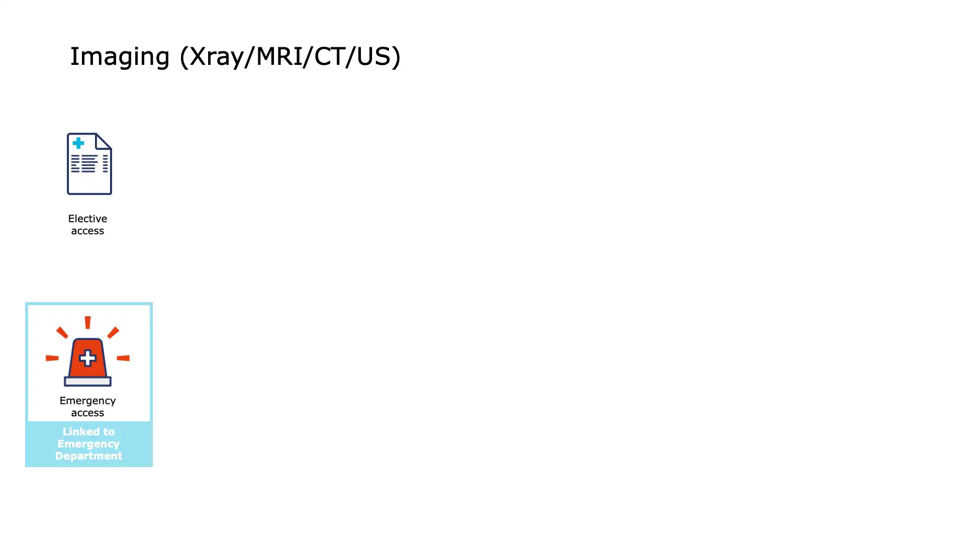 Patient Imaging - Preparation Protocol