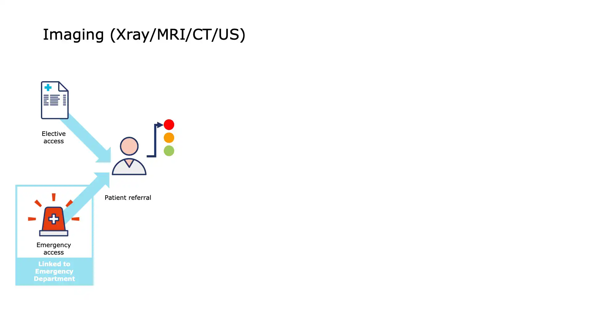 Patient Imaging - Equipment Verification