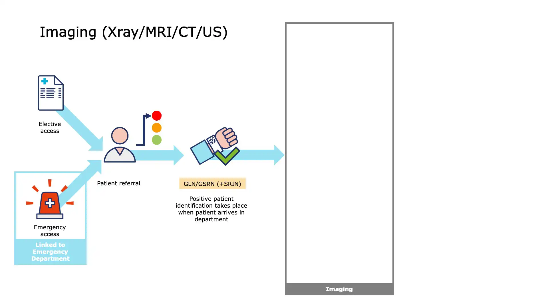 Patient Imaging - Procedure Execution