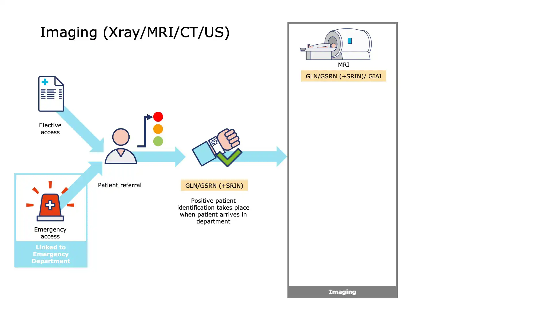 Patient Imaging - Image Acquisition