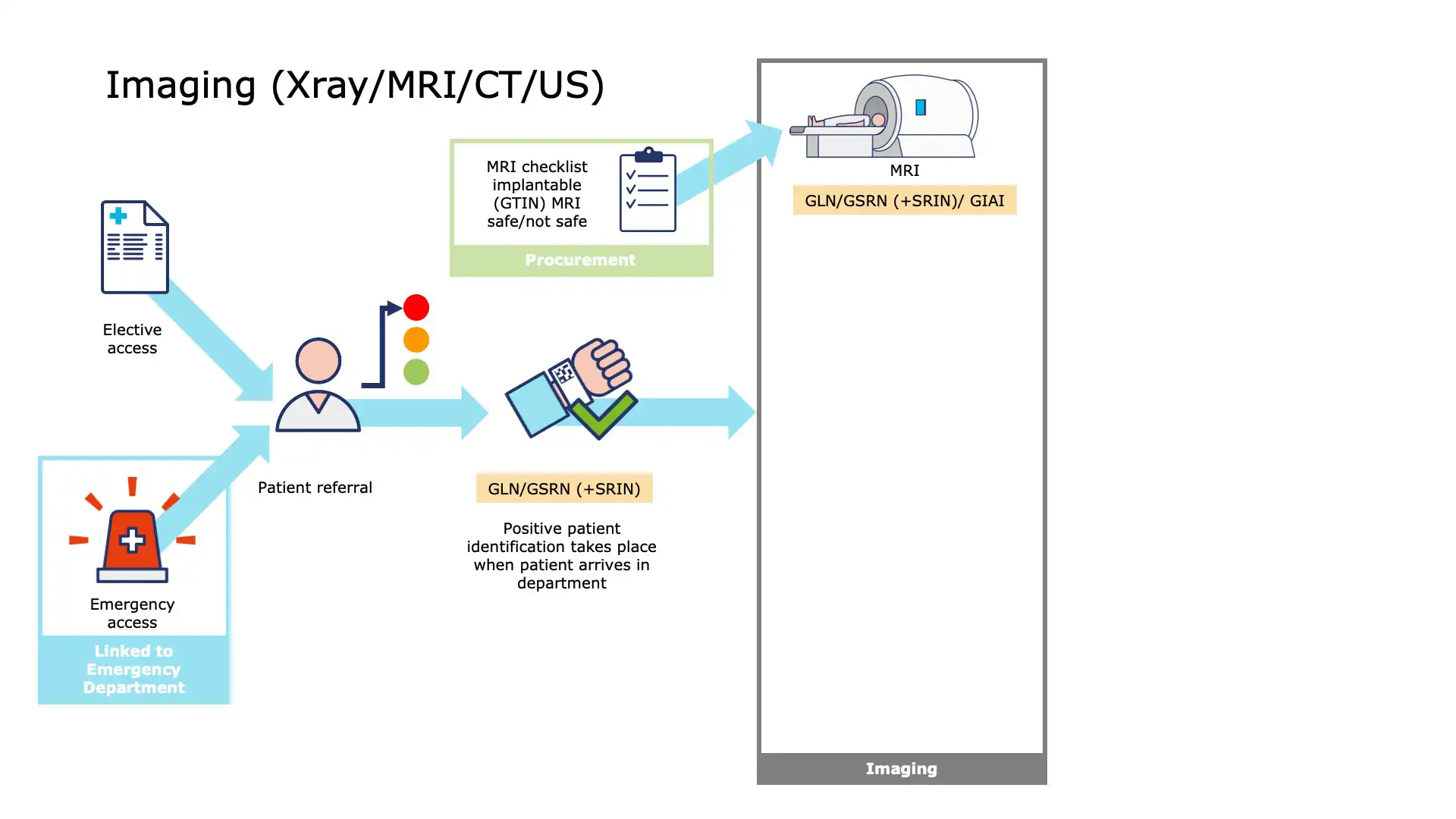 Patient Imaging - Image Quality Check