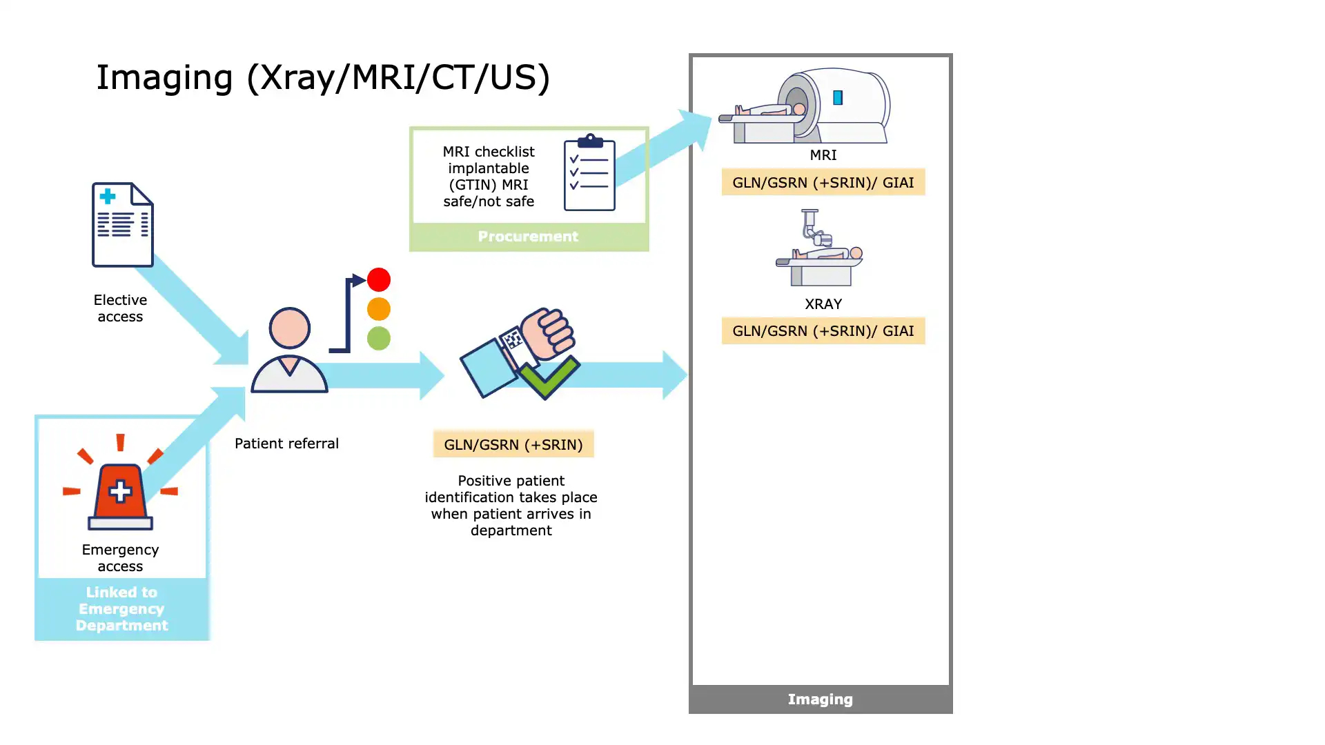 Patient Imaging - Data Storage