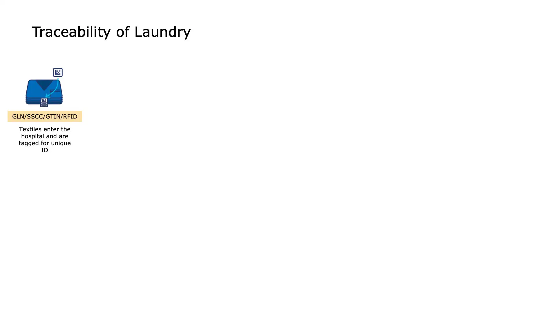 Scanning barcoded laundry tags for item identification and tracking