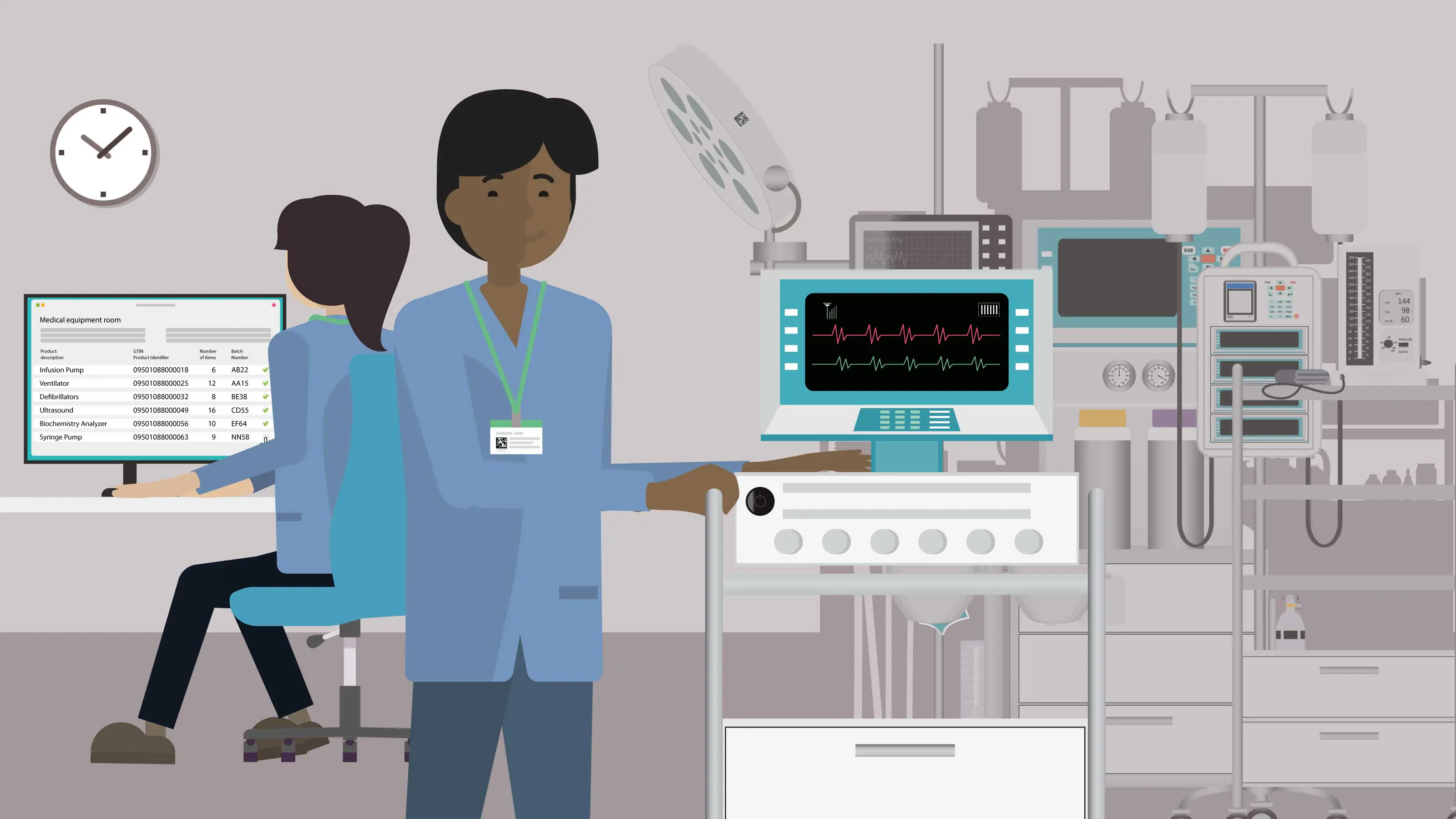 GS1 Hospital | Medical Equipment Process Tracking & Management