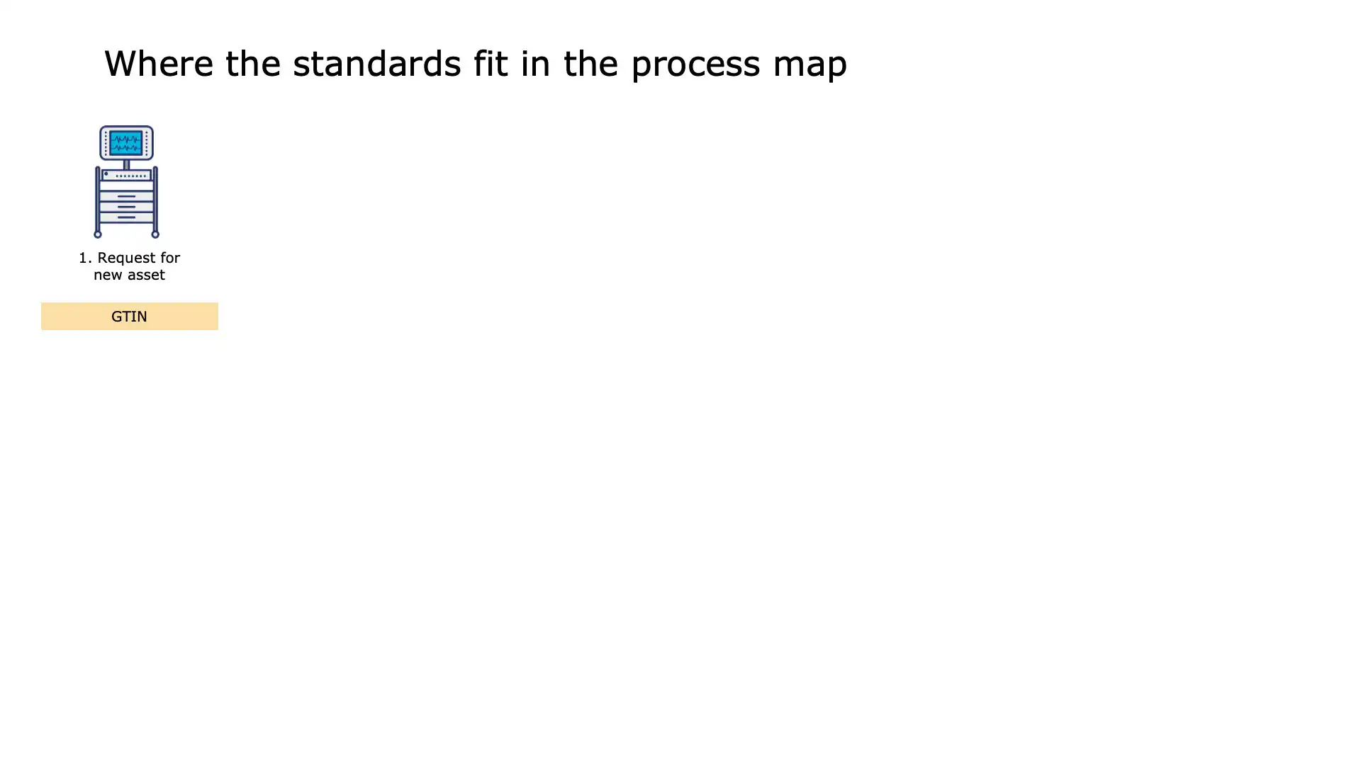 Barcode scanning of medical device label for identification