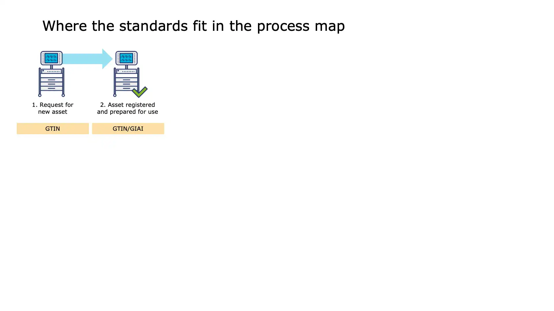 Device information captured and validated in hospital inventory system