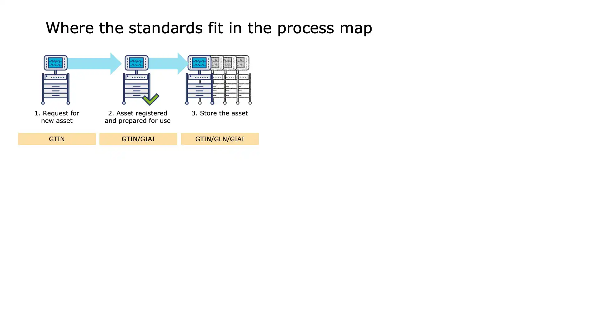 Assigning UDI to medical equipment for traceability