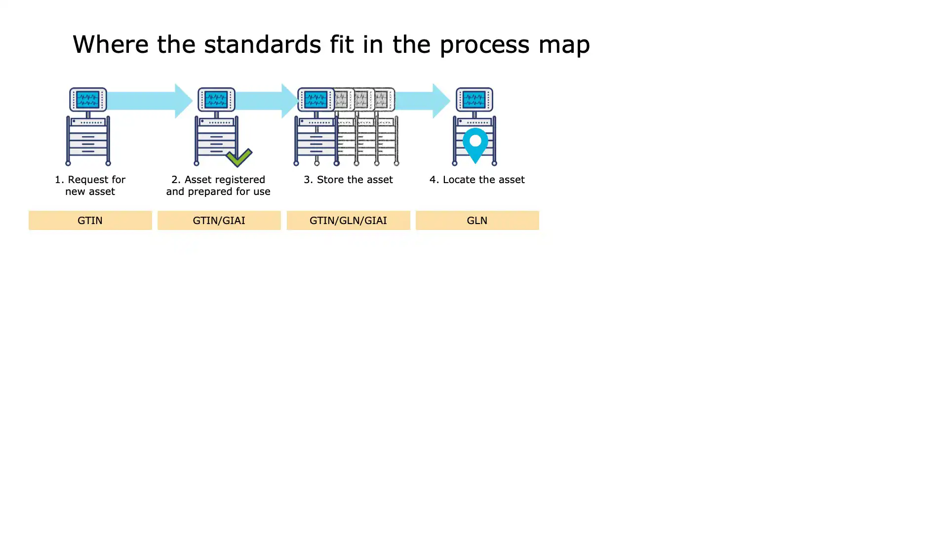 Medical device information integrated into electronic records
