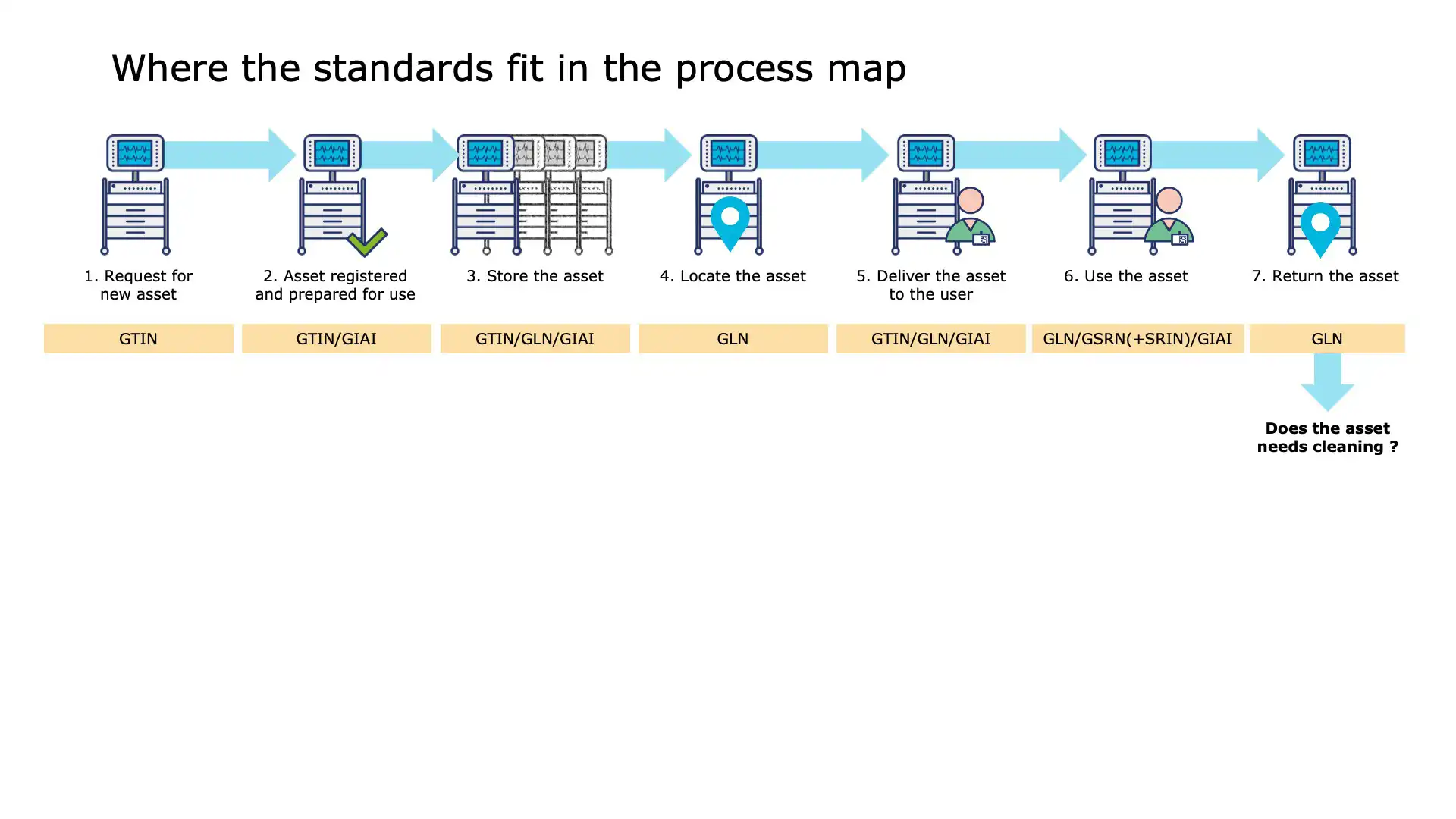 Device added to operational checklist for patient use