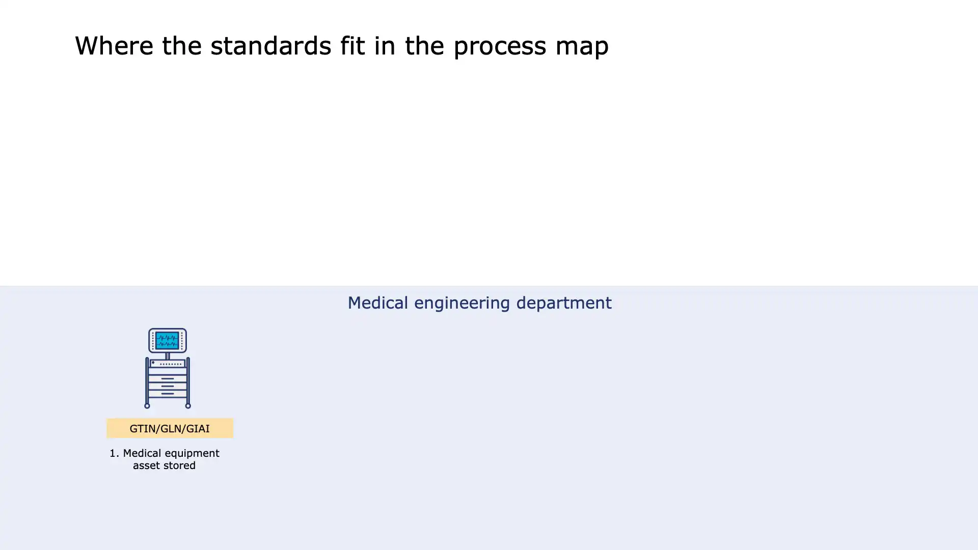 Request logged in the hospital equipment management system