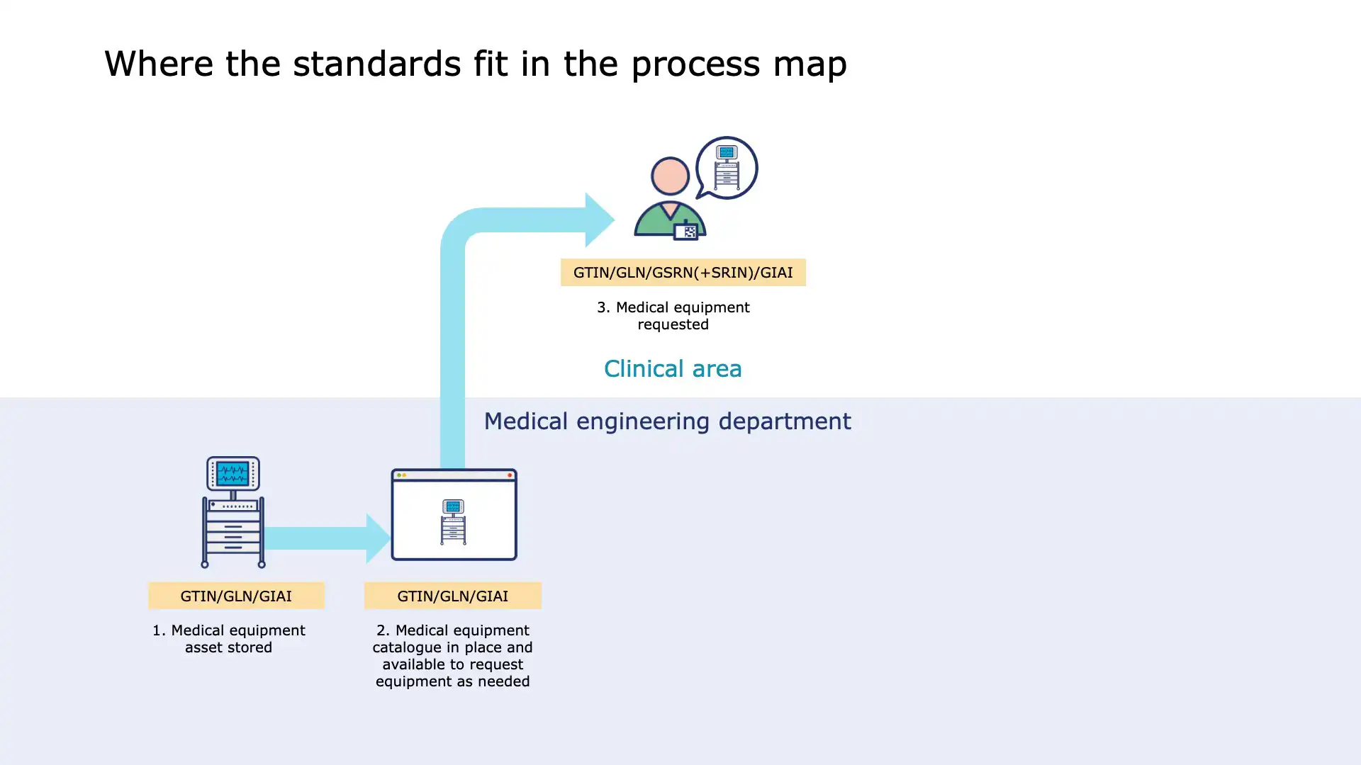 Order picked from inventory by logistics staff