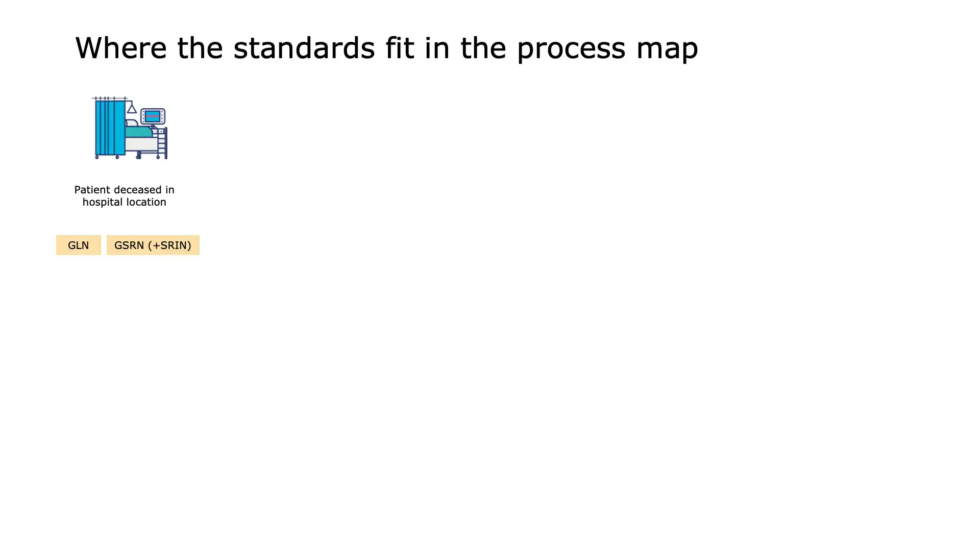 Slide 2: Printing a unique identification tag for the deceased patient