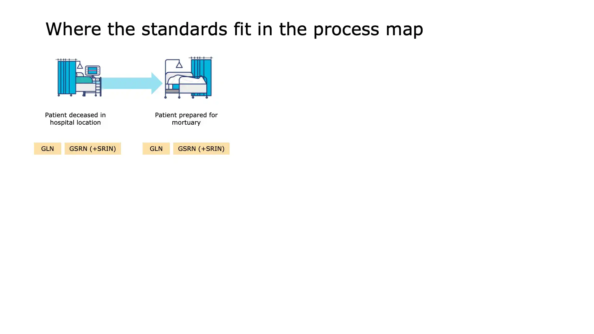 Slide 3: Applying identification tag to the deceased