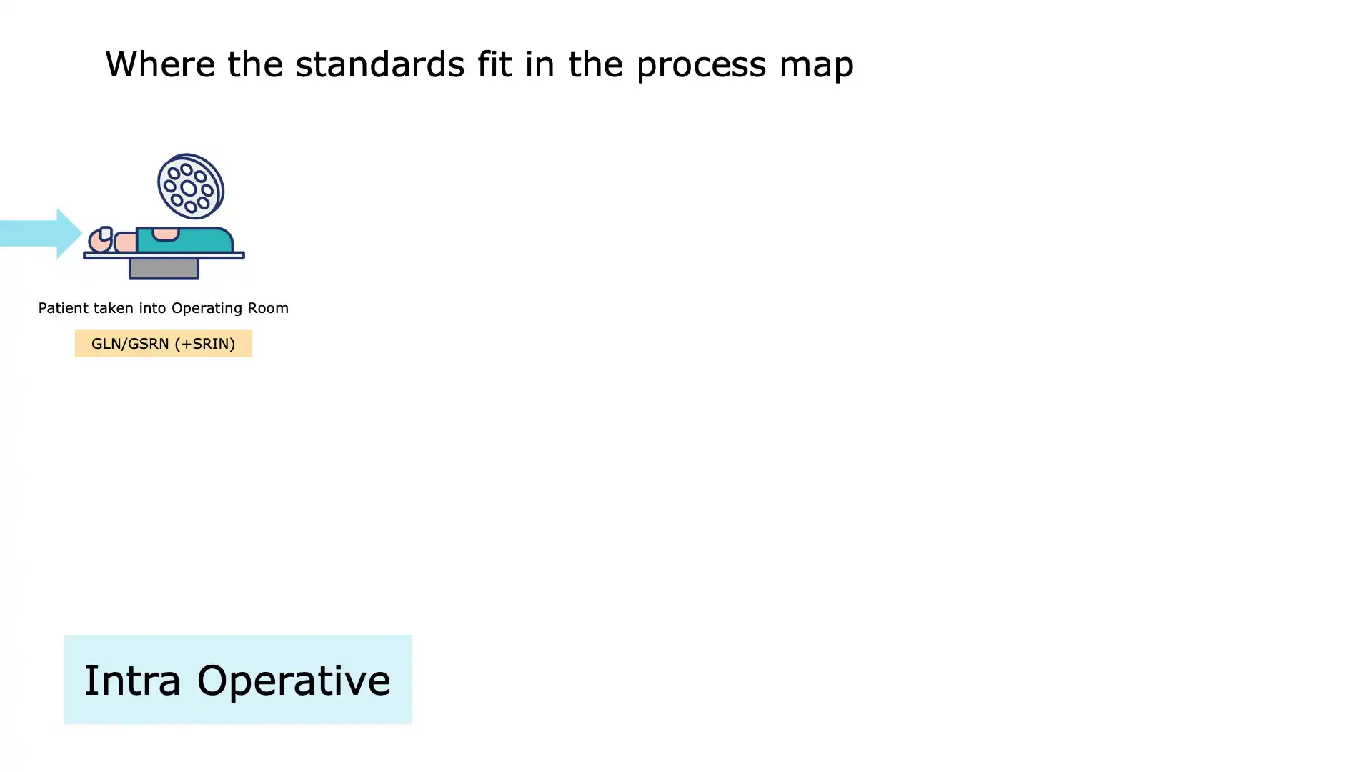 Operating Room Slide 12 – Intraoperative Data Recording