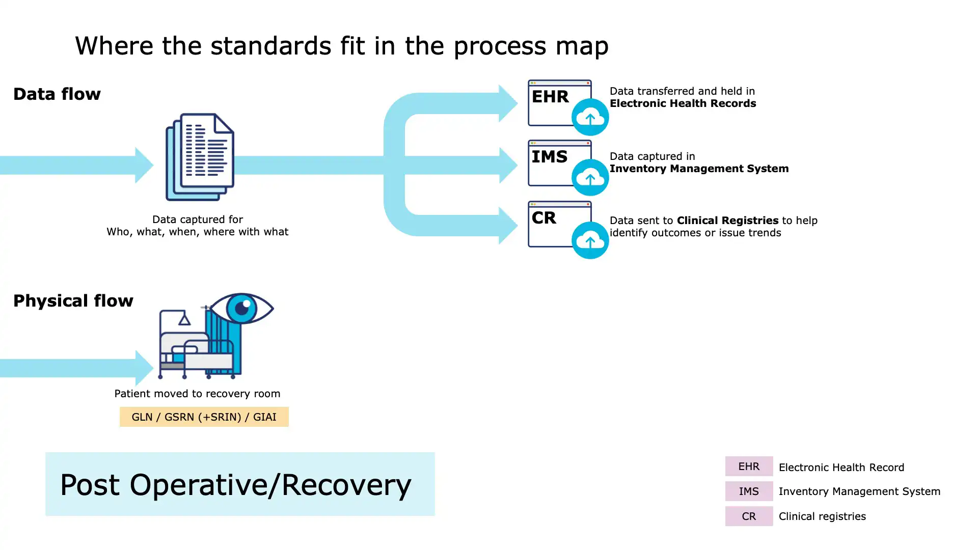 Operating Room Slide 23 – Compliance and Safety Records