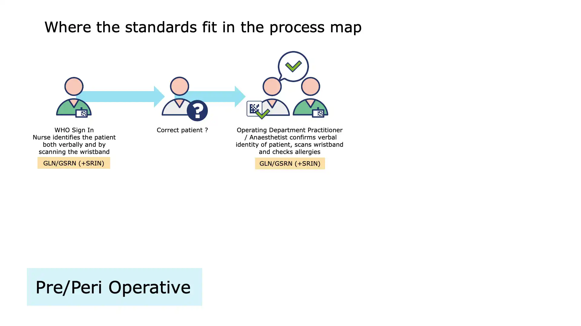 Operating Room Slide 5 – Surgical Team Briefing