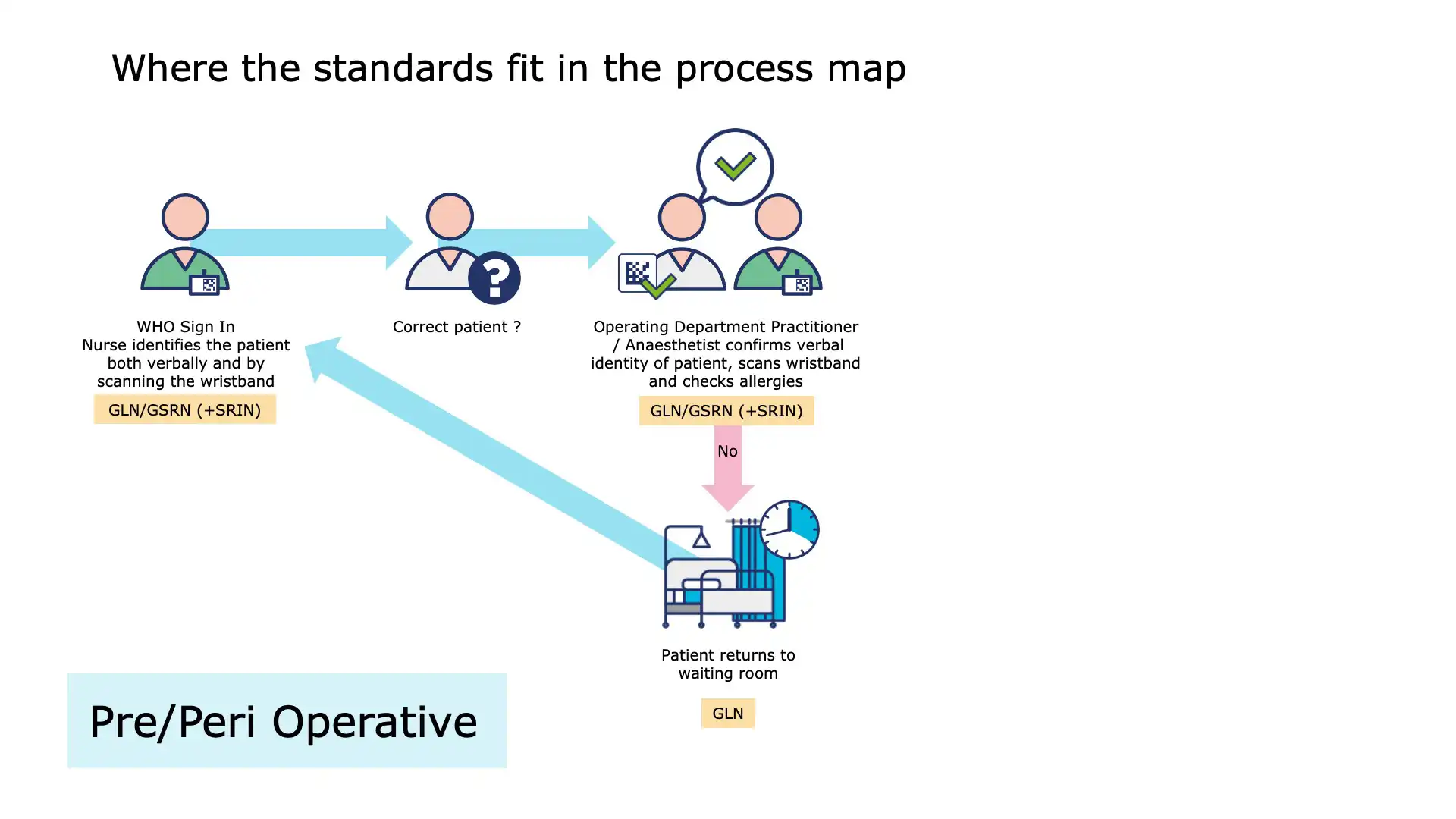 Operating Room Slide 6 – Sterile Field Setup