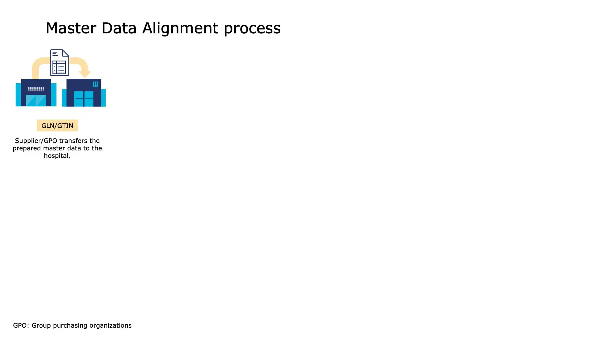 Challenges of maintaining manual procurement records in healthcare