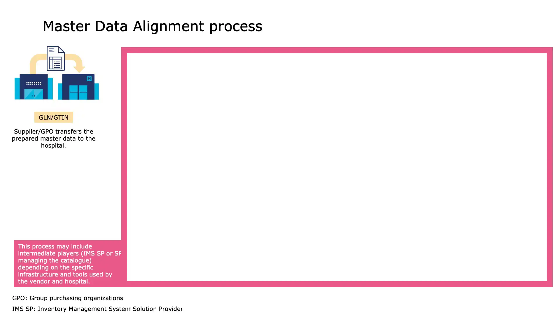 Benefits of electronic catalogues in streamlining hospital purchasing