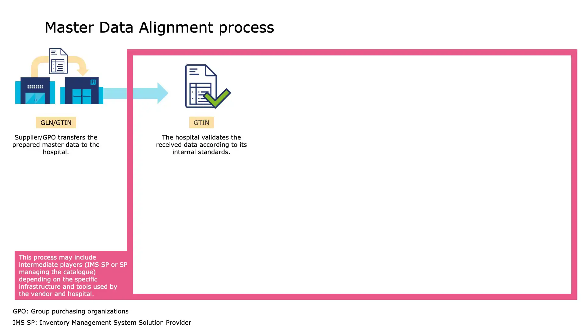 Key steps to implementing a digital catalogue system