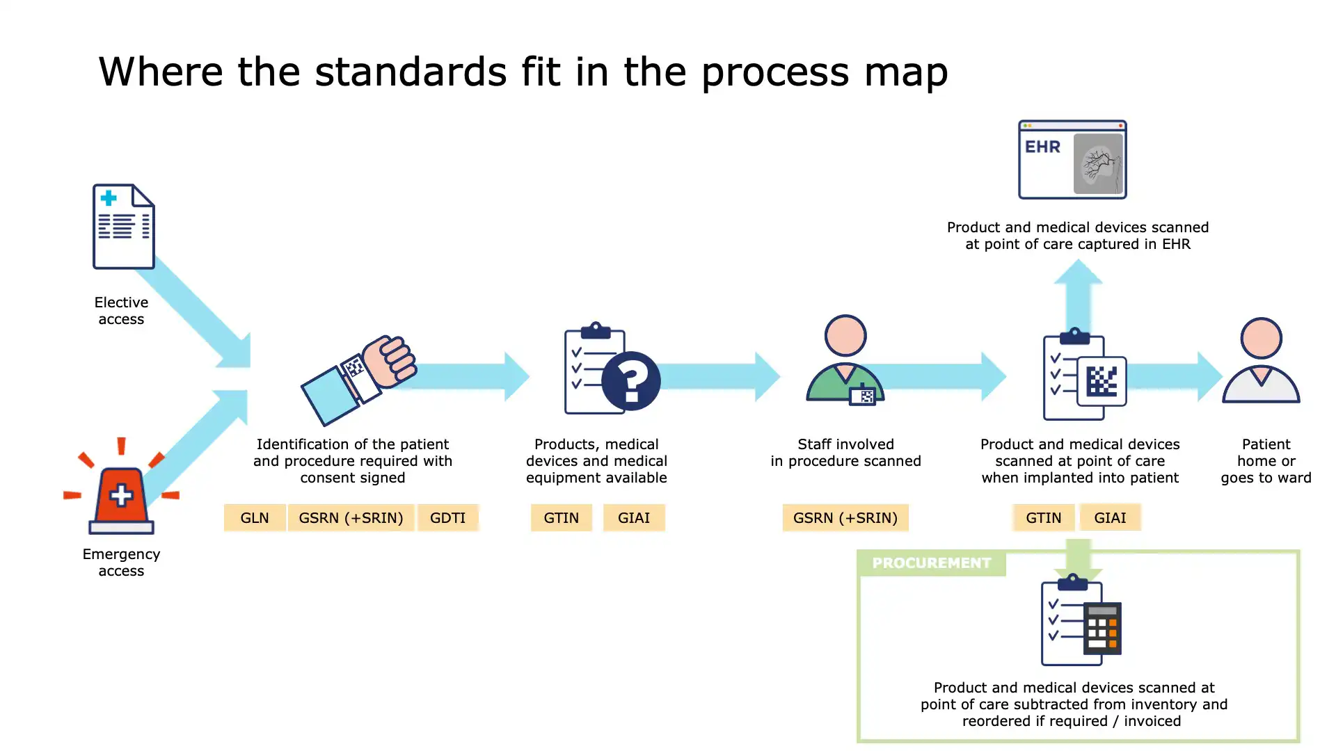 Benefits of automated data capture in radiology operations