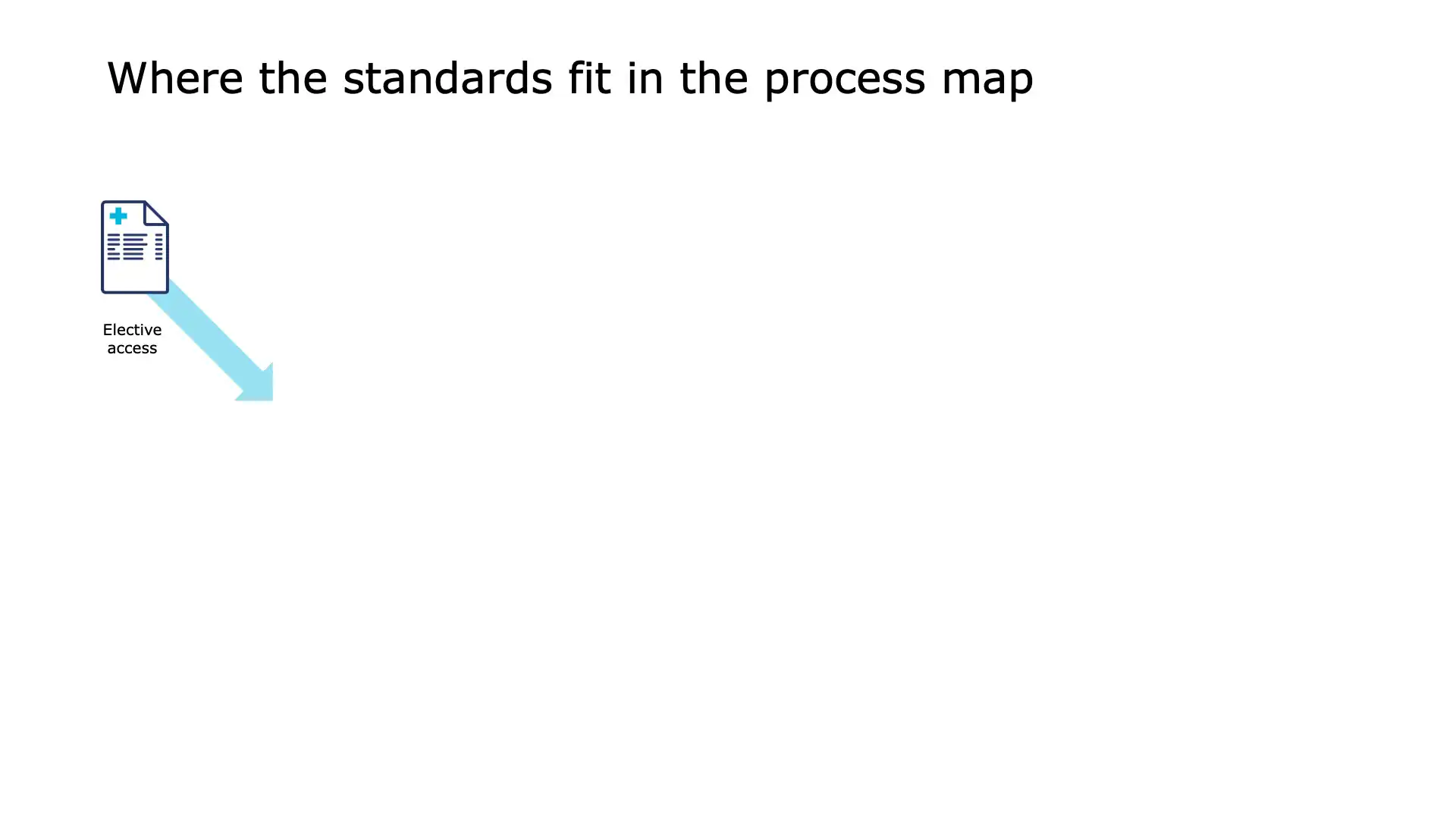 Workflow: scanning implant barcodes at point of care in radiology