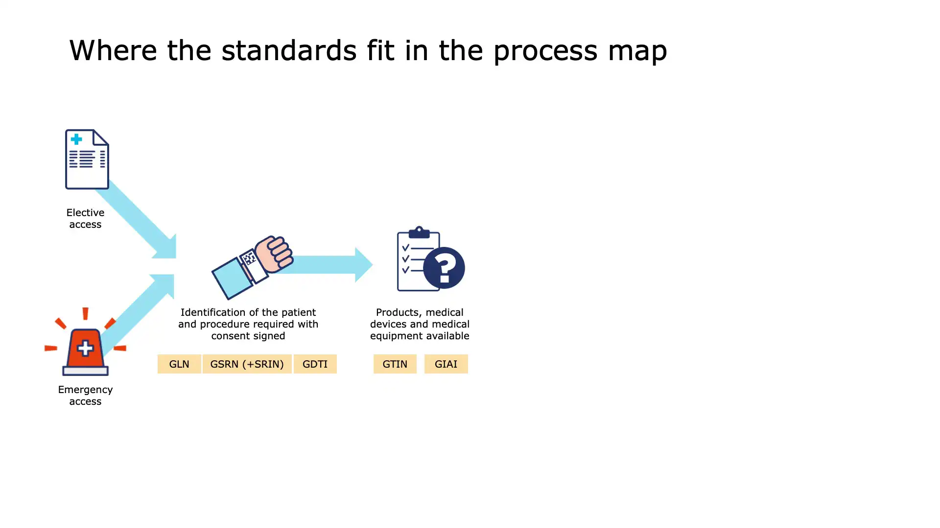 Ensuring accurate data capture through GTIN scanning