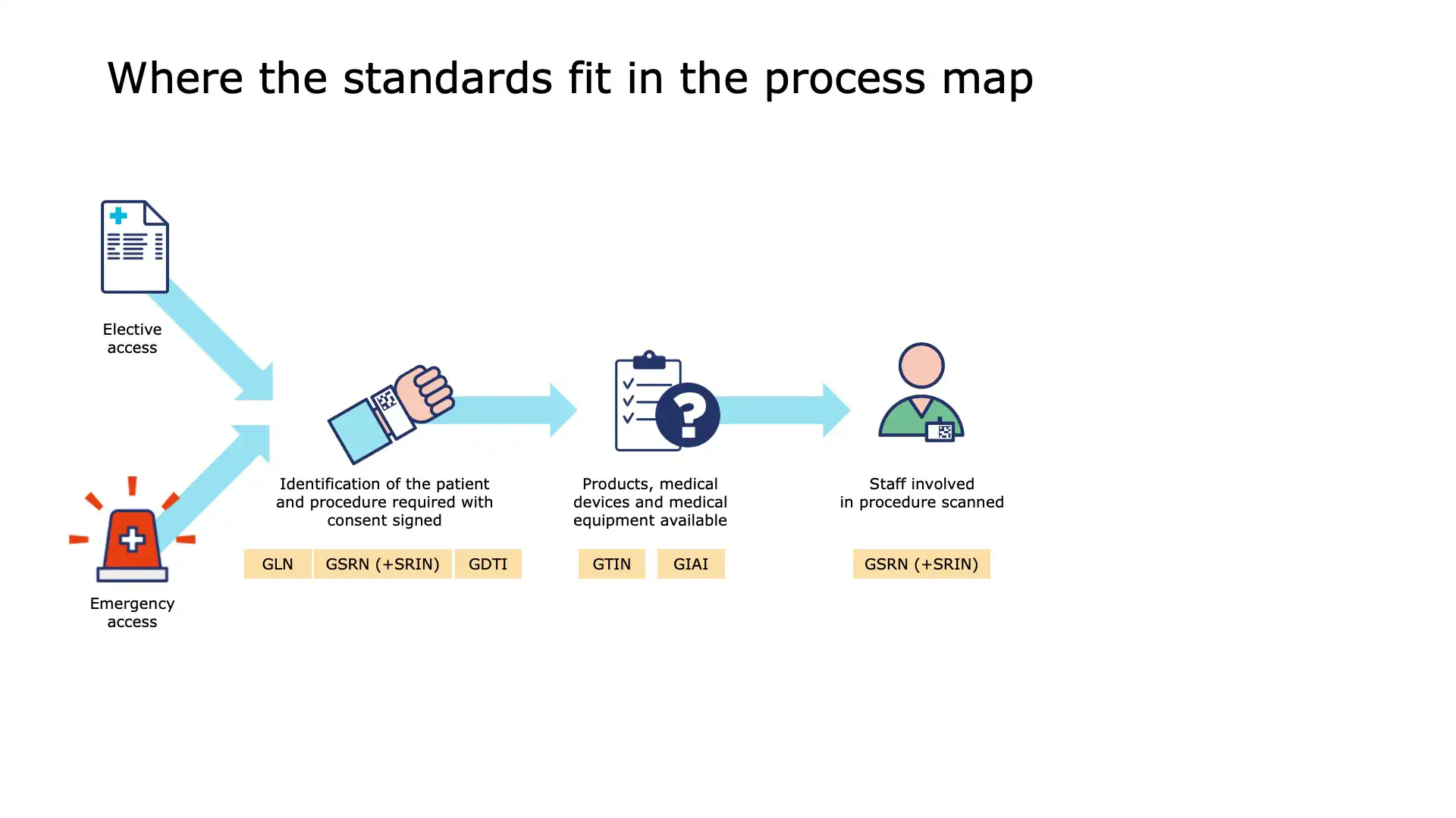 Visual demonstration of point-of-care scanning in a sterile field