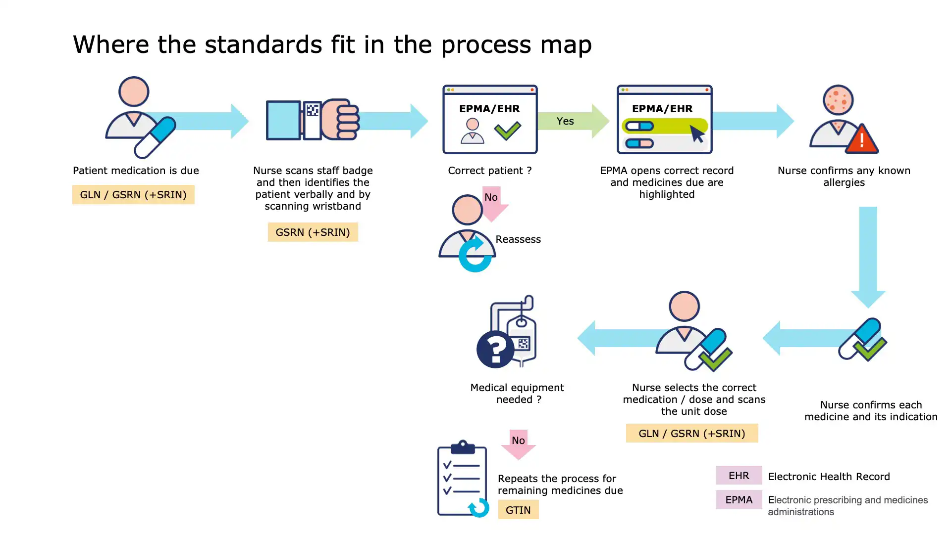 Slide 11: Reporting and audit readiness
