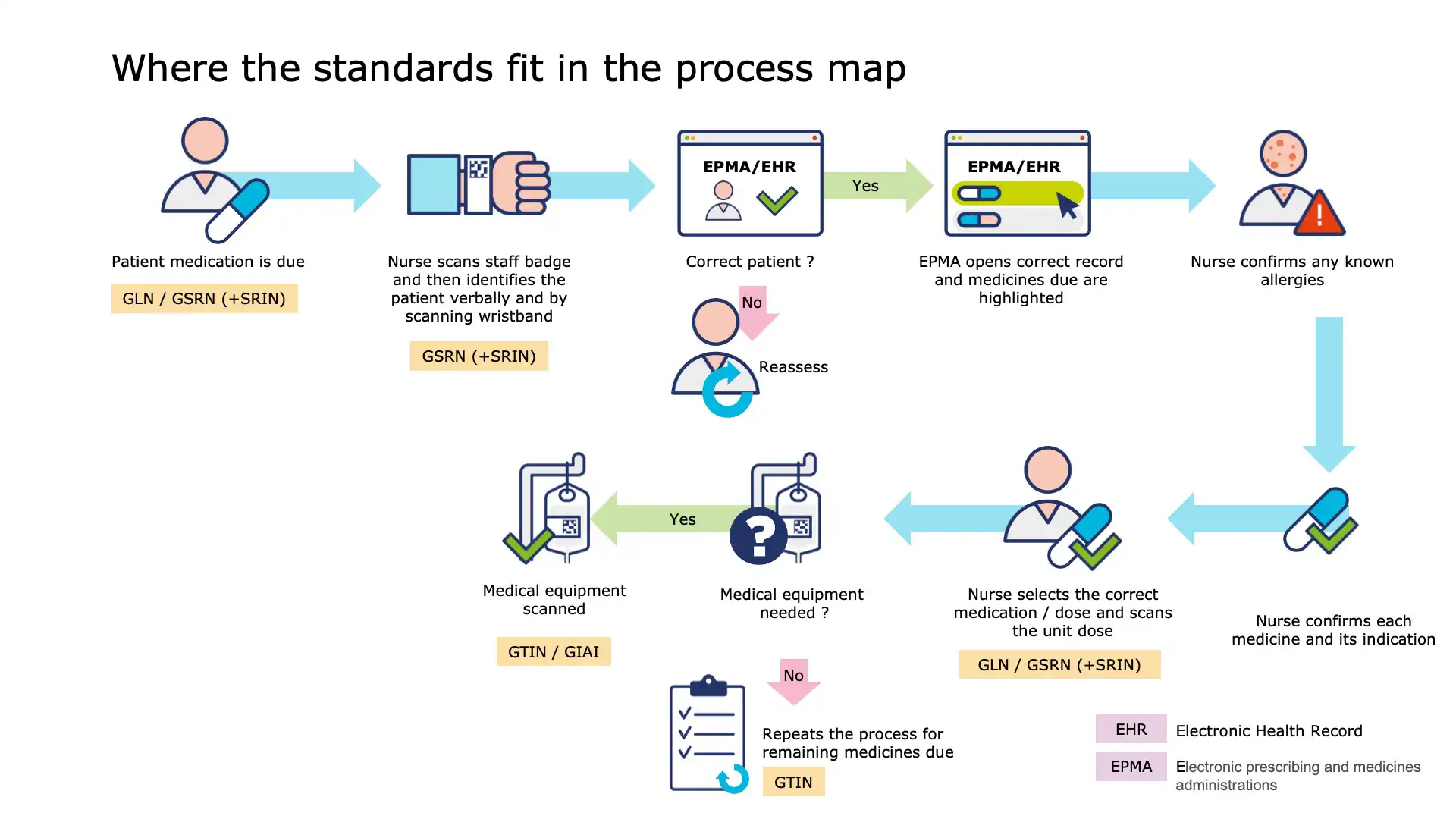Slide 12: Improved workflow efficiency at the ward