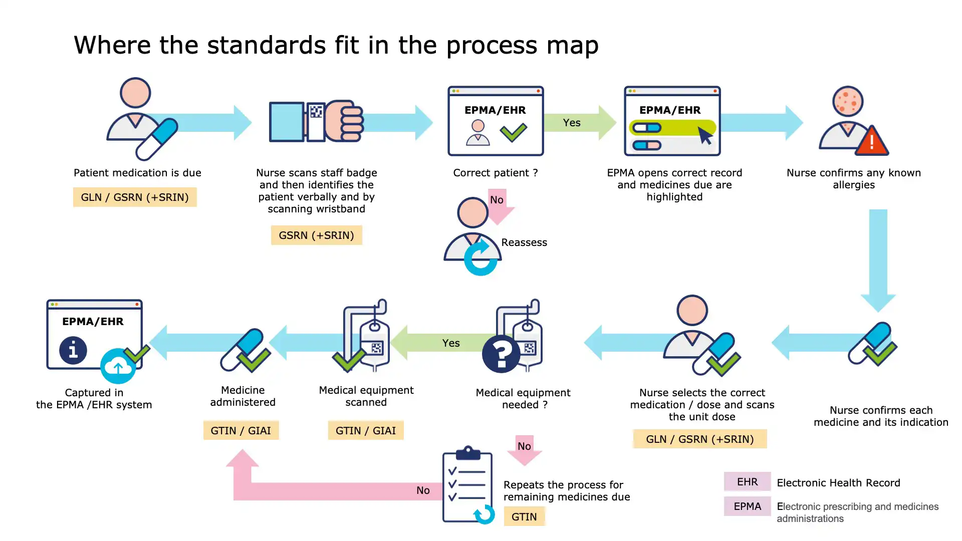 Slide 14: System alert for medicine mismatch