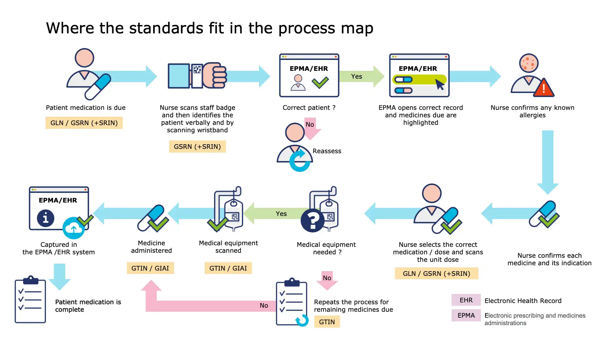 Slide 15: Staff training and barcode scanning adoption