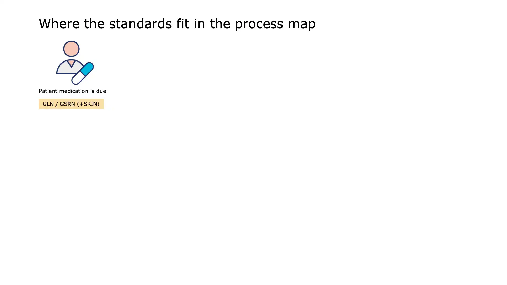 Slide 2: Patient identification and care preparation