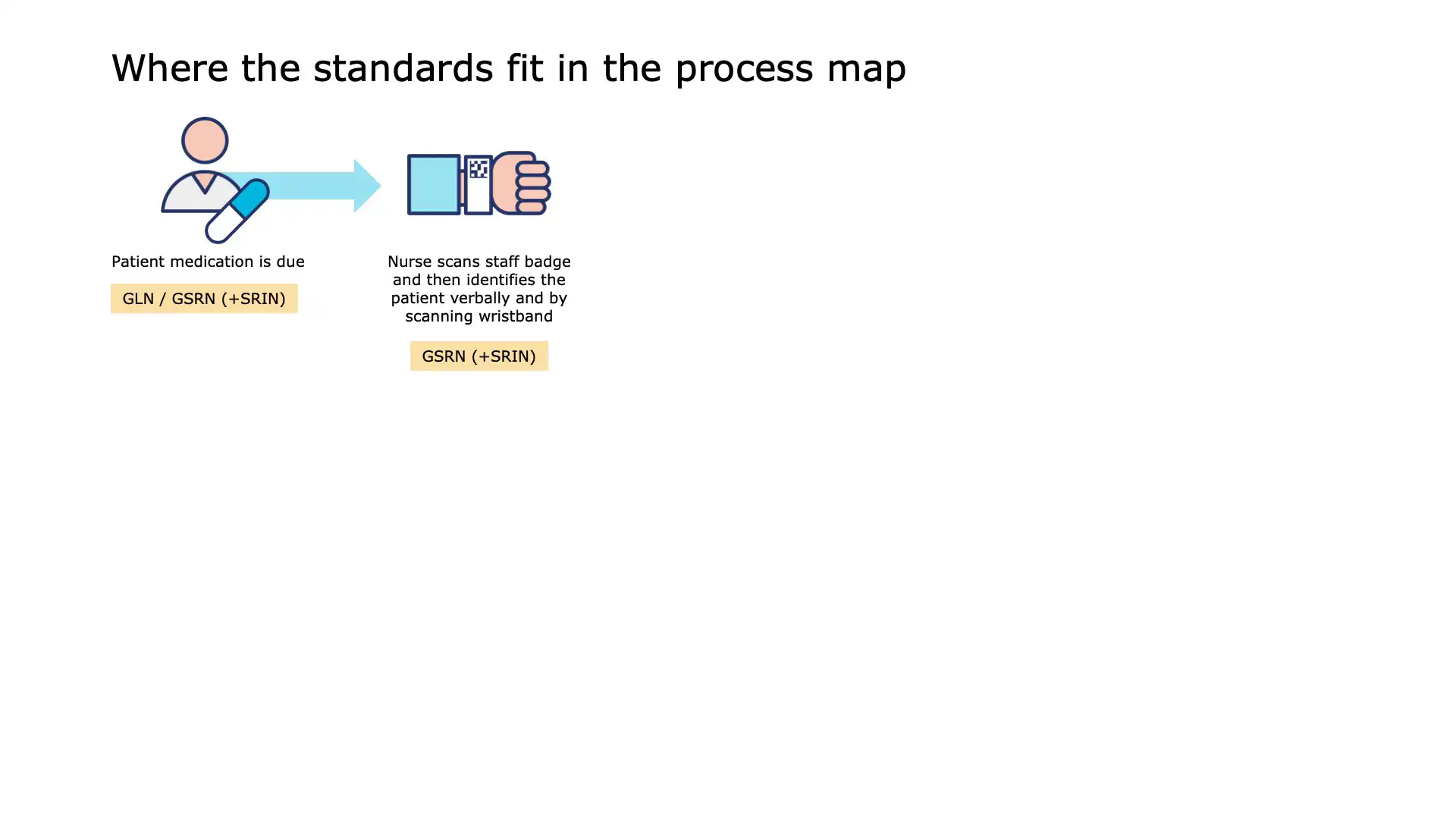 Slide 3: Patient wristband scanning process