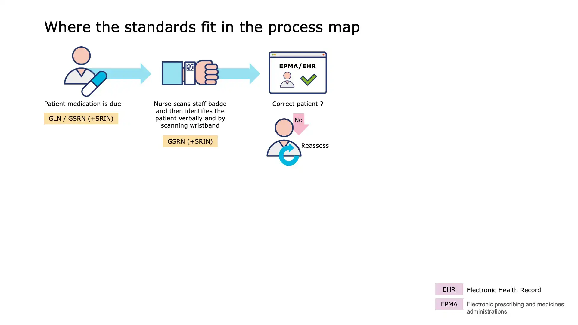 Slide 5: Barcode verification of the medicine