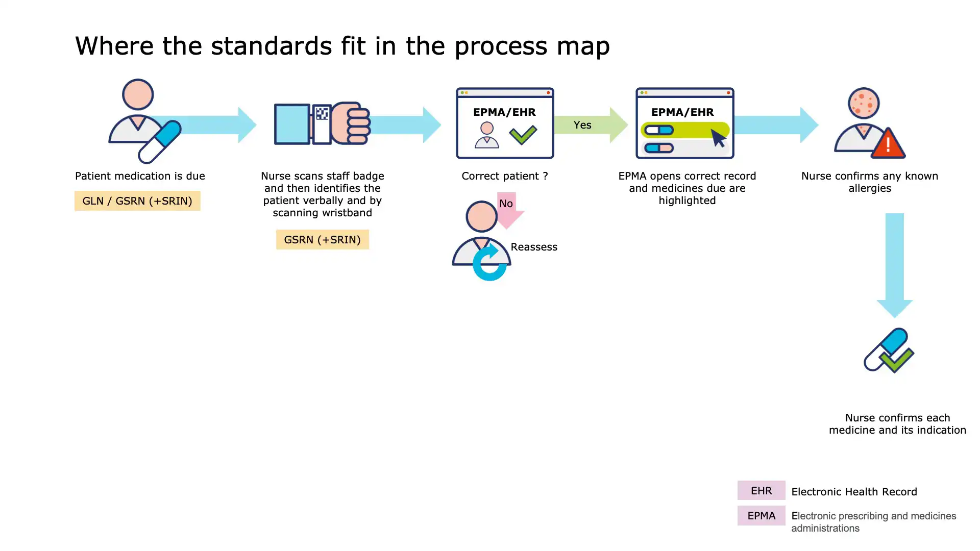 Slide 8: Automatic documentation of administration