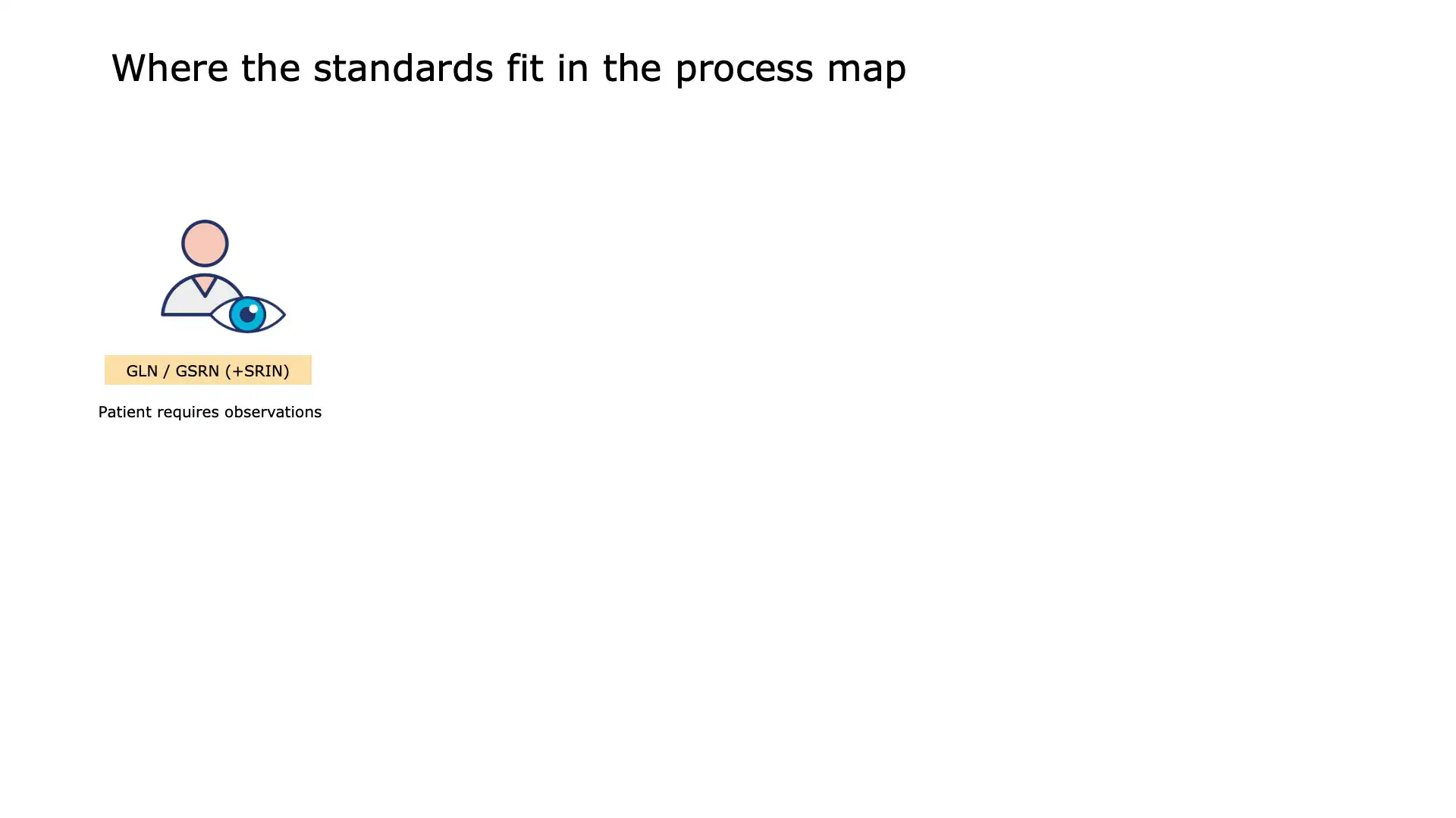 Using GS1 barcode scanning before taking clinical observations
